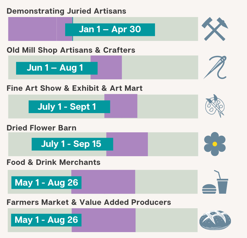 Waterford Fair 77th American Crafts & Historic Homes Tour